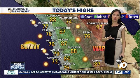 10News Pinpoint Weather for Sun. Sept. 21, 2019