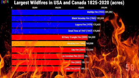 Largest Wildfires in USA and Canada 1825-2020