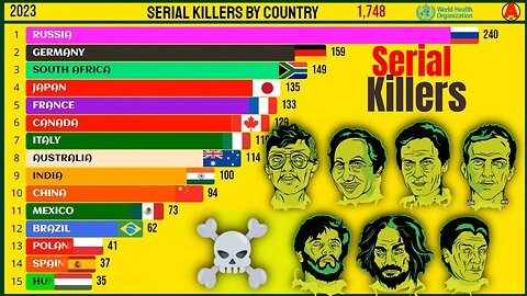 Top Países com Mais Serial Killers ao Longo da História