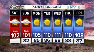 Storm chances ramping up over the weekend