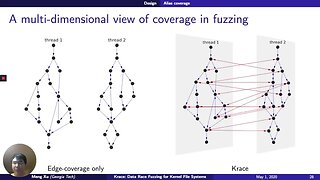 Krace Data Race Fuzzing for Kernel File Systems