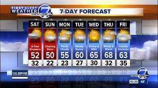 Cold front to move through Colorado this weekend, with a few showers in Denver on Saturday