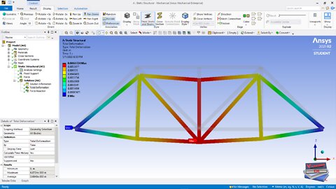 Planar Truss System (ANSYS Workbench )