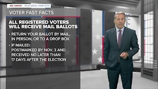 You Decide: All Registered Voters Will Receive Mail Ballots