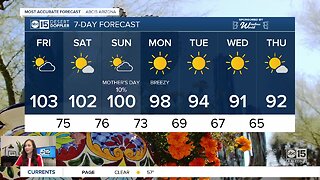 Temperatures trending down into the 90s