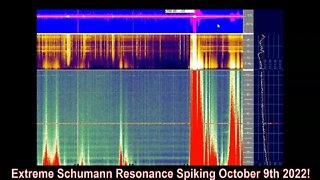 Extreme Spiking On The Schumann Resonance October 9th 2022!