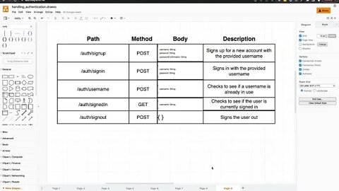 Checking Auth Status (301)