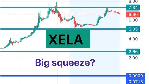 #XELA 🔥 is it going to pump again? Price targets! $XELA