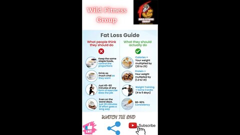 🔥Fat loss guide🔥#fitness🔥#wildfitnessgroup🔥#shorts🔥