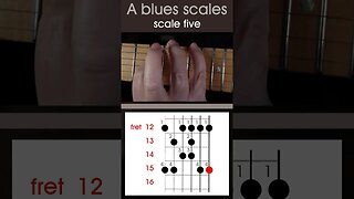 LEFT HANDED, A minor pentatonic blues scales, guitar practise short 5