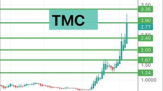 #TMC 🔥 big squeeze coming? $TMC