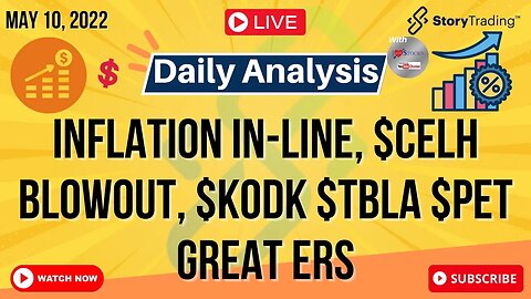5/10 Daily Analysis: Inflation in-line, $CELH Blowout, $KODK $TBLA $PET great ERs, $SMSI $DRIO Next!
