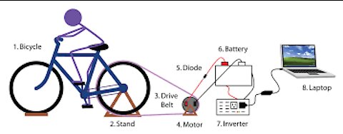 HOW TO BUILD A BICYCLE GENERATOR FOR ALTERNATIVE ENERGY (EASY TO BUILD AND PEDAL)