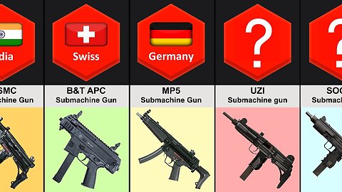 Submachine Gun From Different Countries