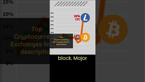 Litecoin miners are preparing for a hit 🔥 Crypto news #22 🔥 Bitcoin VS Litecoin price