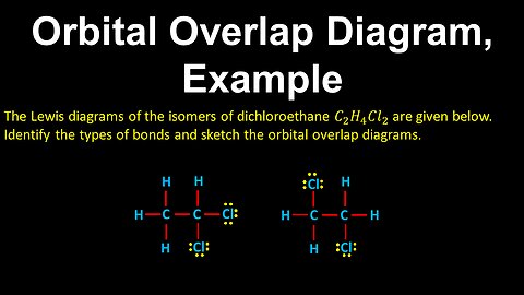 Orbital Overlap Diagram, Bonds, Example - AP Chemistry