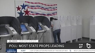 Poll shows eight California propositions leading