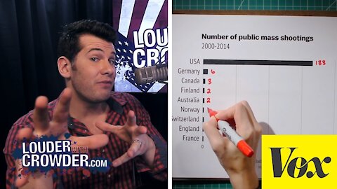 Louder with Crowder: Vox Rebuttal - Gun Control Propaganda Debunked