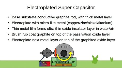 Electroplated Super Capacitor