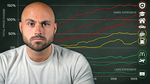 Why Some things Get Cheaper While Others get WAY More Expensive