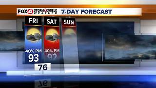 Sun, Heat, Humidity & Scattered Storms 7-6