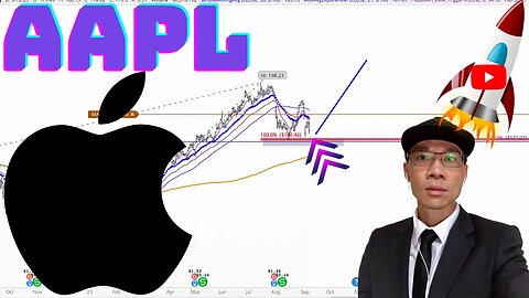 APPLE Technical Analysis | Is $173 a Buy or Sell Signal? $AAPL Price Predictions