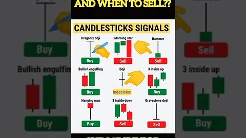 Ultimate Candlestick Signal You Must Know #shorts #short #viral #stockmarket #trading #forex