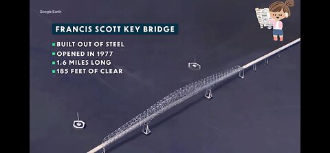 Baltimore Bridge Collapse: Incident Timeline, Updates, and Details