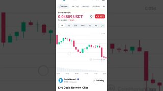 OASIS NETWORK ROSE TECHNICAL ANALYSIS OASIS NETWORK NEWS #rose #oasisnetwork #oasisnewupdate #eth