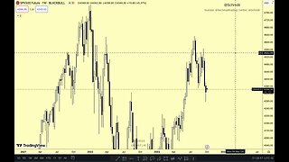 2- 6 October Weekly outlook : Nasdaq, S&P 500, EURUSD, GBPUSD, DXY and crypto