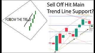 [Follow Up] Episode 3 - Bear Market Rally Sell Off HUGE - SPY Hit/Tested Main Support Line - 10/28/2022