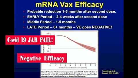 UPDATE Dr. Scott Youngblood MD addresses, San Diego, Council setting out argument for CV19 Jab fail.