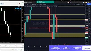 LIVE FOREX TRADING | FREE EDUCATION | PRICE ACTION TRADING