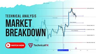 Technical Analysis Market Breakdown - 9th April 2023