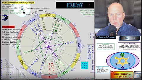 A Dance with Duality....Star-of-David Alignment on 11/3/23??!!! How to CIRF 11/2 - 11/8