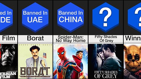 Timeline: BANNED Movies In Different Countries