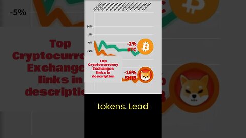 Cryptonews #2 🔥 Bitcoin VS Shiba inu 🔥 Bitcoin price 🔥 Shiba inu coin 🔥 Bitcoin news 🔥 Btc price