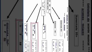 estrutura do acorde 4 #shorts