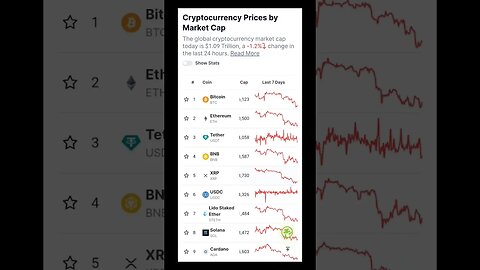 Cryptocurrency News | The Decline in the Cryptocurrency Market Continues Due to Three Main Reasons