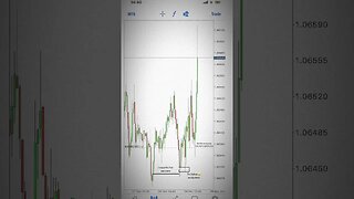 Unbelievable EUR/USD Long Position Trade #forex