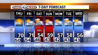Metro Detroit Forecast: Clear, chilly and patchy fog tonight