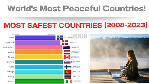 World's Most Peaceful Countries By Year | 2008-2023 | Safest Countries in the World | Key insights