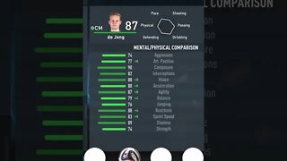 FIFA 23 - PLAYER’S ATTRIBUTES — DE JONG — BARCELONA