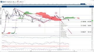 Dogecoin (DOGE) Cryptocurrency Price Prediction, Forecast, and Technical Analysis - Sept 21st, 2021