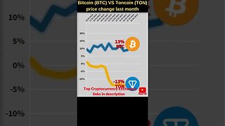 Bitcoin BTC VS Toncoin 🔥 Bitcoin price 🔥 Ton coin news 🔥 Bitcoin news Btc price Toncoin price crypto