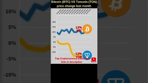 Bitcoin BTC VS Toncoin 🔥 Bitcoin price 🔥 Ton coin news 🔥 Bitcoin news Btc price Toncoin price crypto