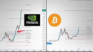 Bitcoin Price Prediction. BTC and NVDIA Pattern?