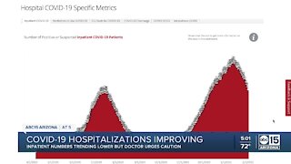 COVID-19 hospitalizations improving
