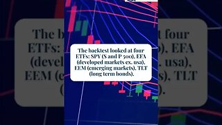 A SIMPLE Positional Trading Strategy (Backtest And Rules)