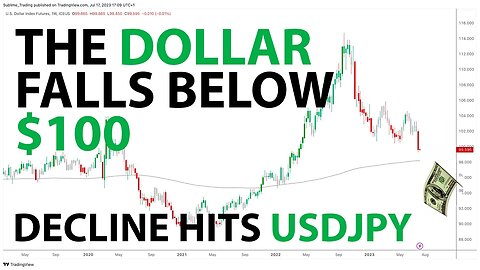 USDJPY Analysis - How US Dollar's Plunge Below $100 Impacts the Pair